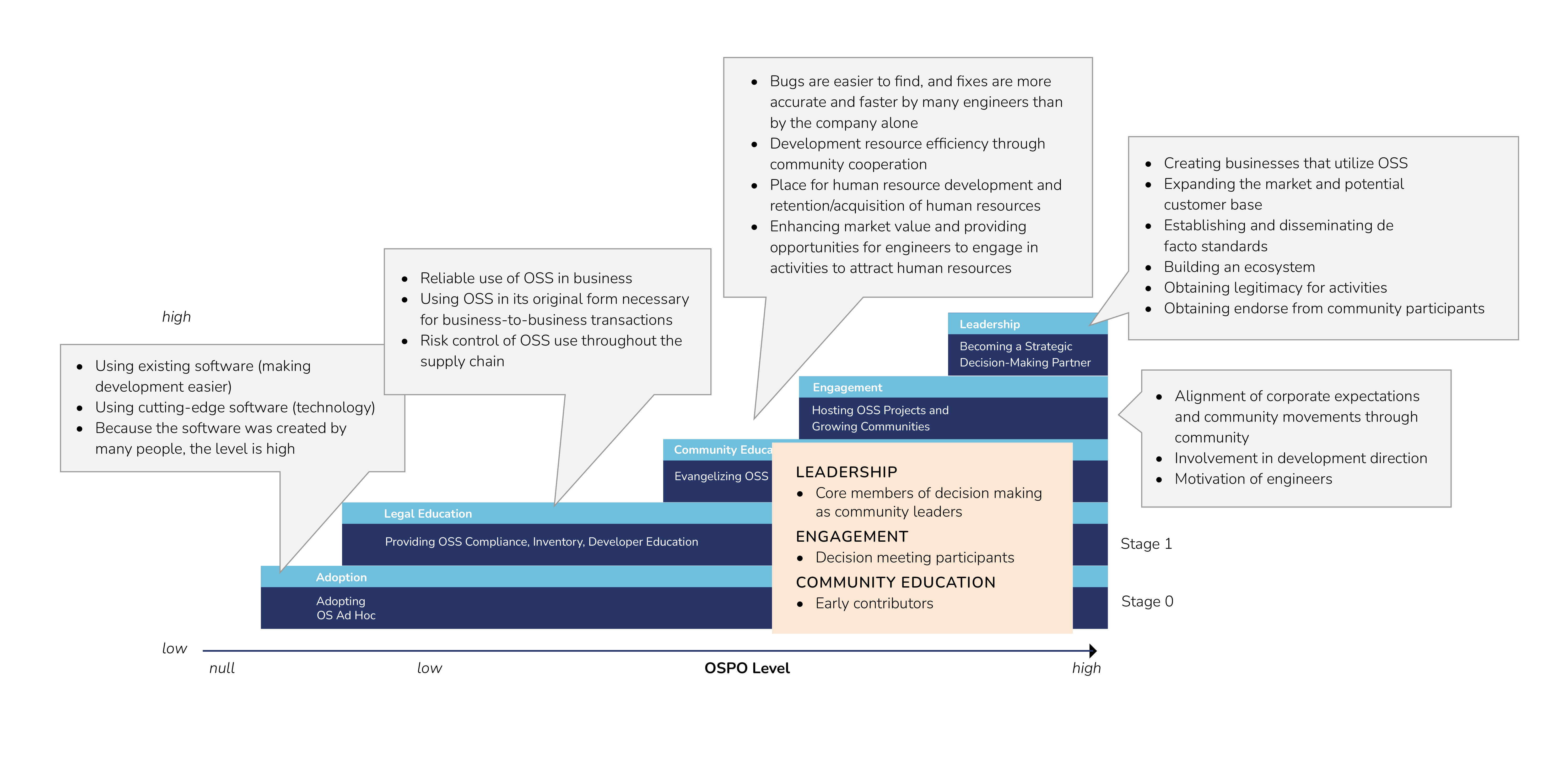 benefits-of-oss