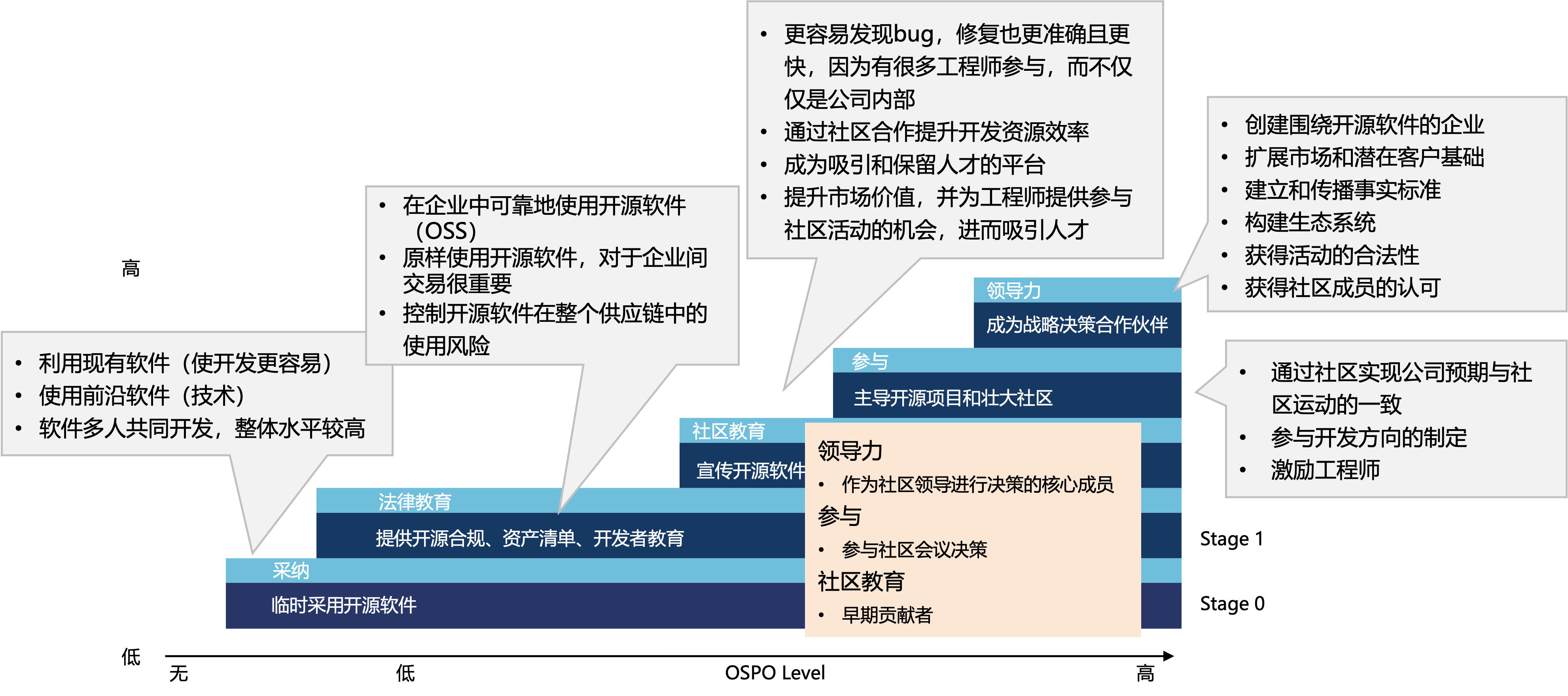 benefits-of-oss