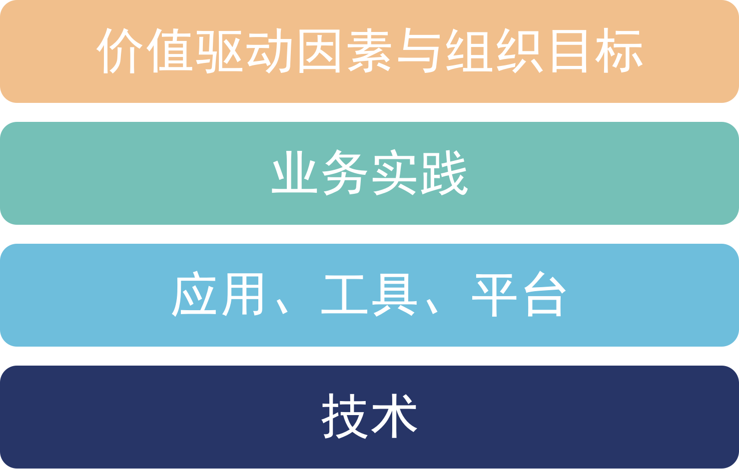组织架构