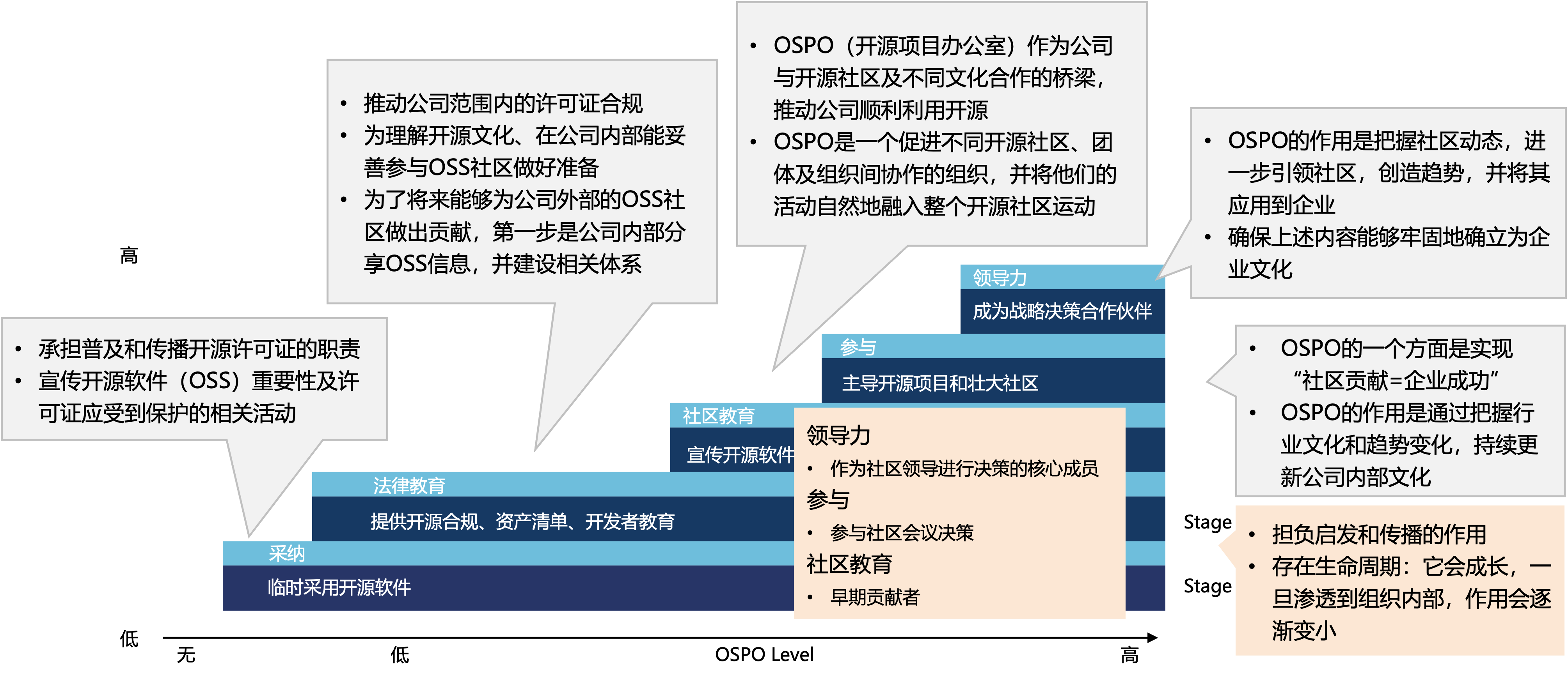 ospo-role