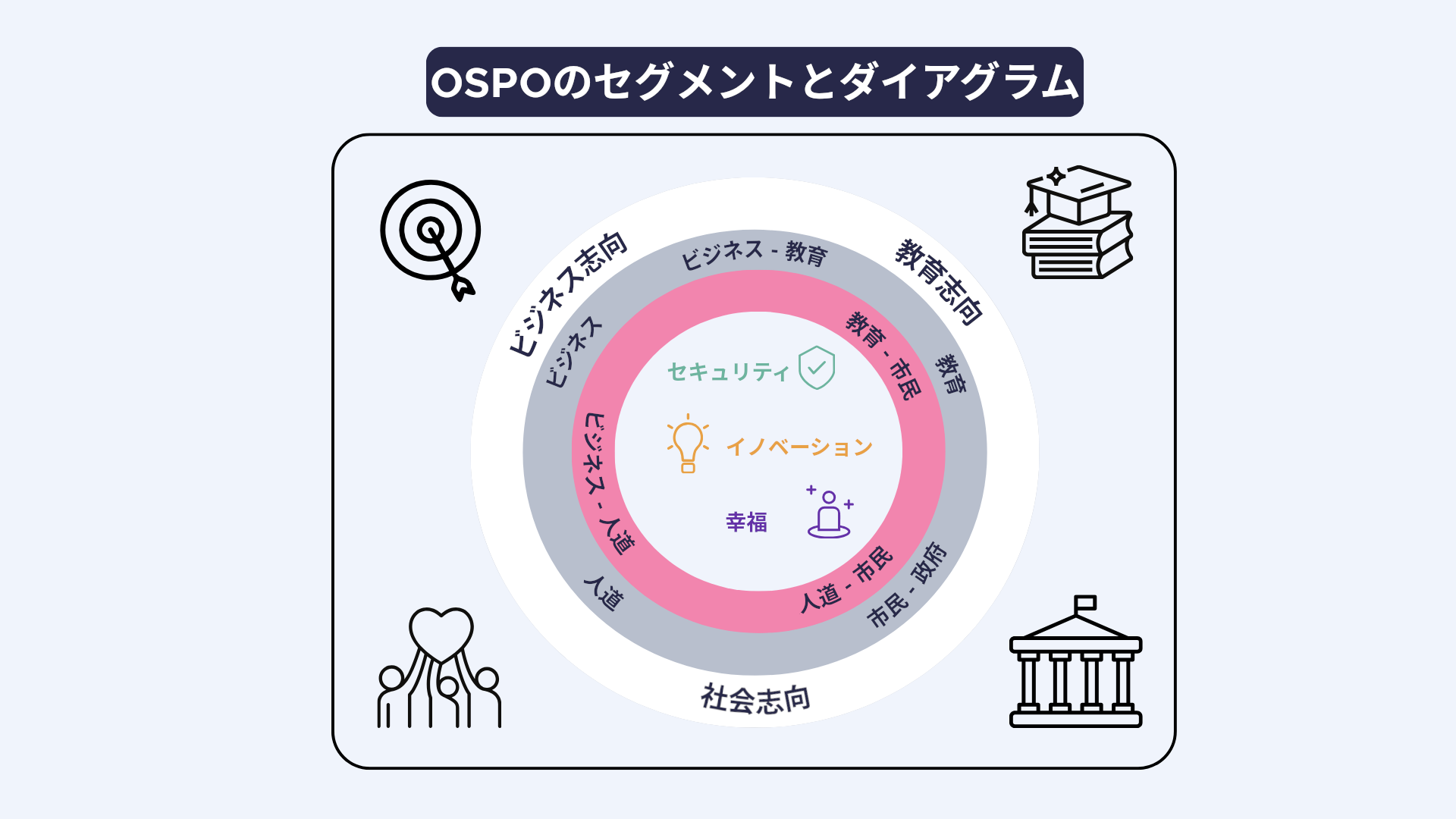 OSPOSegments