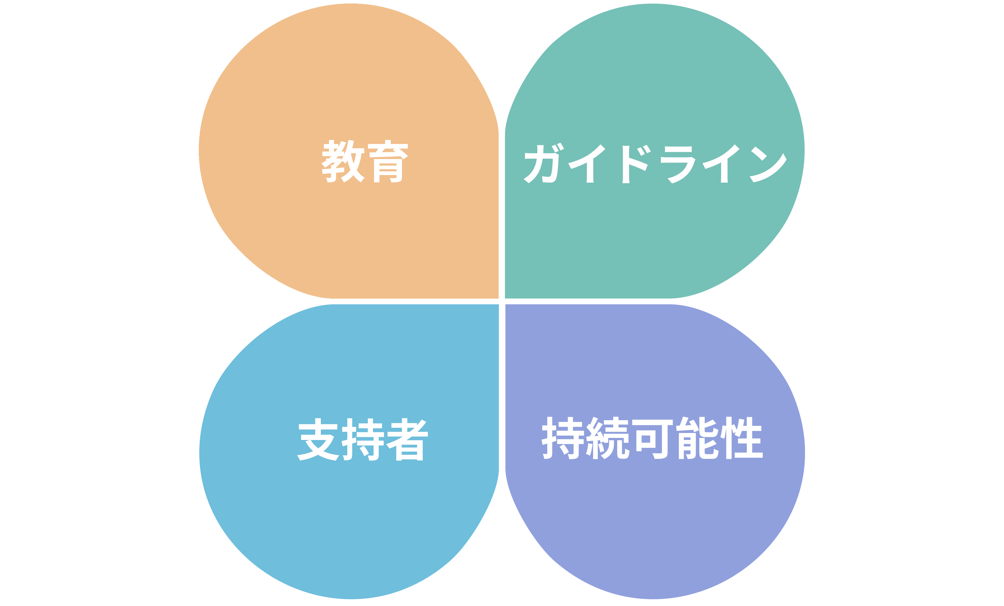 ospo-support