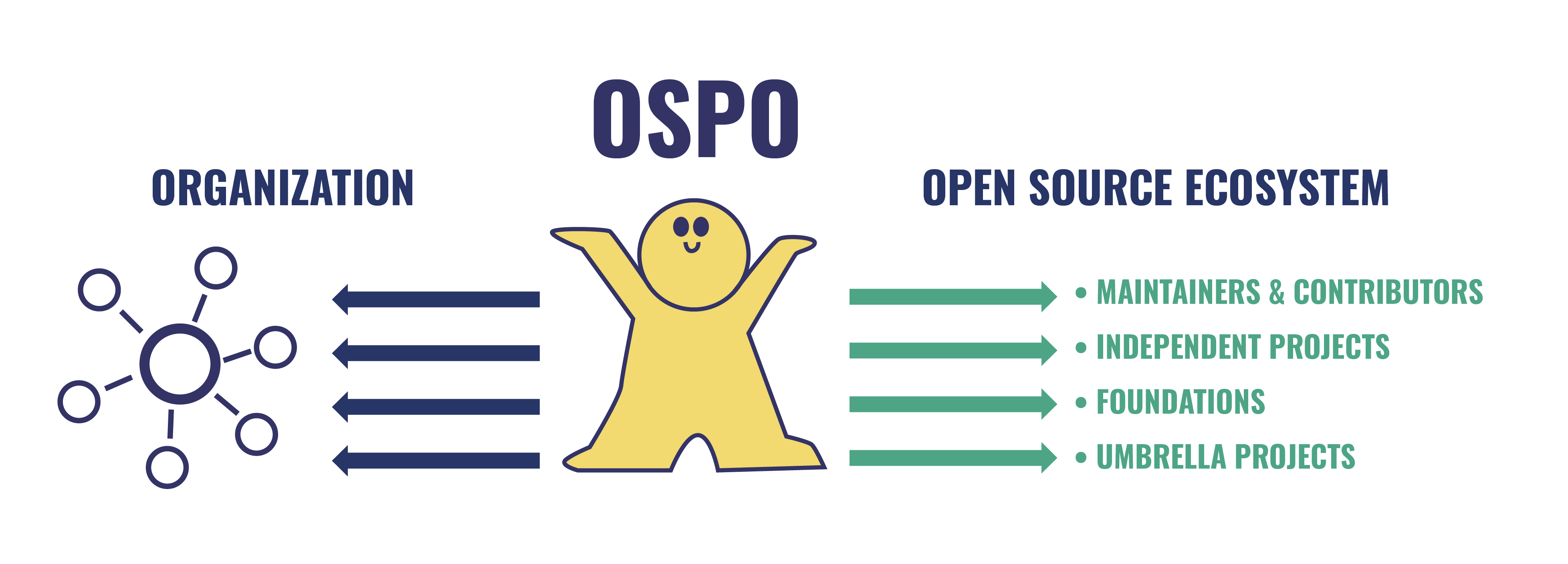 ospowork